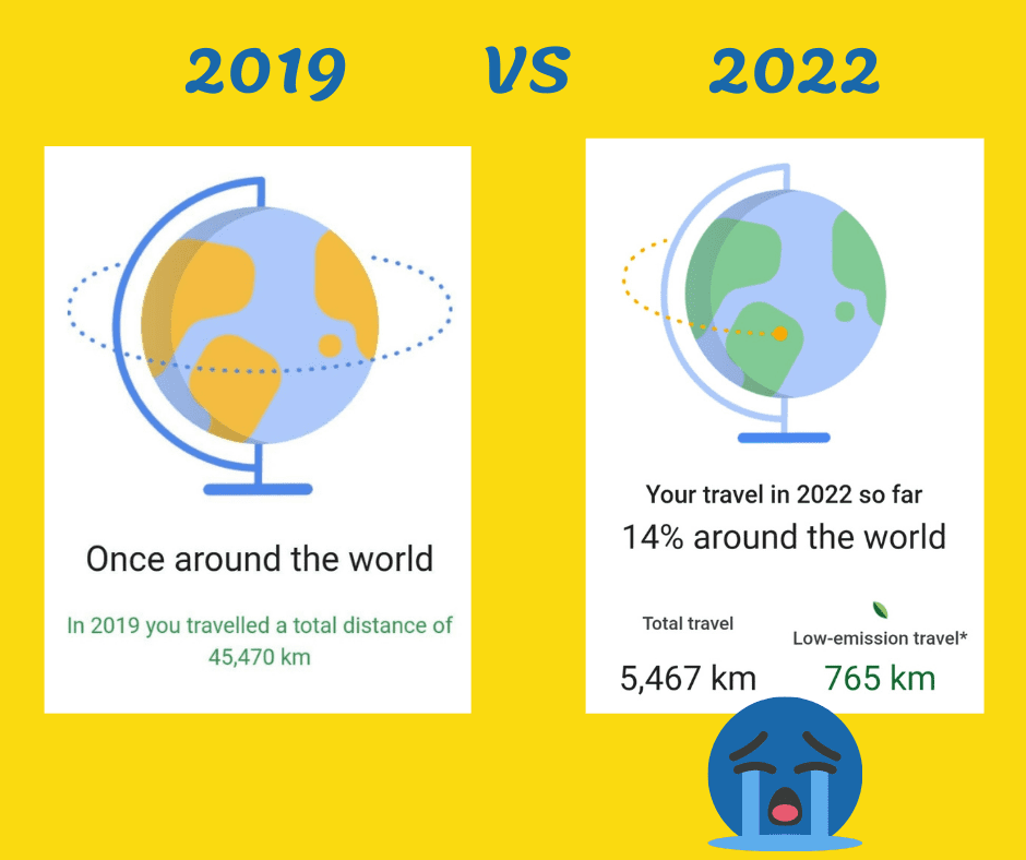 Scopri di più sull'articolo Viaggi 2019 vs 2022